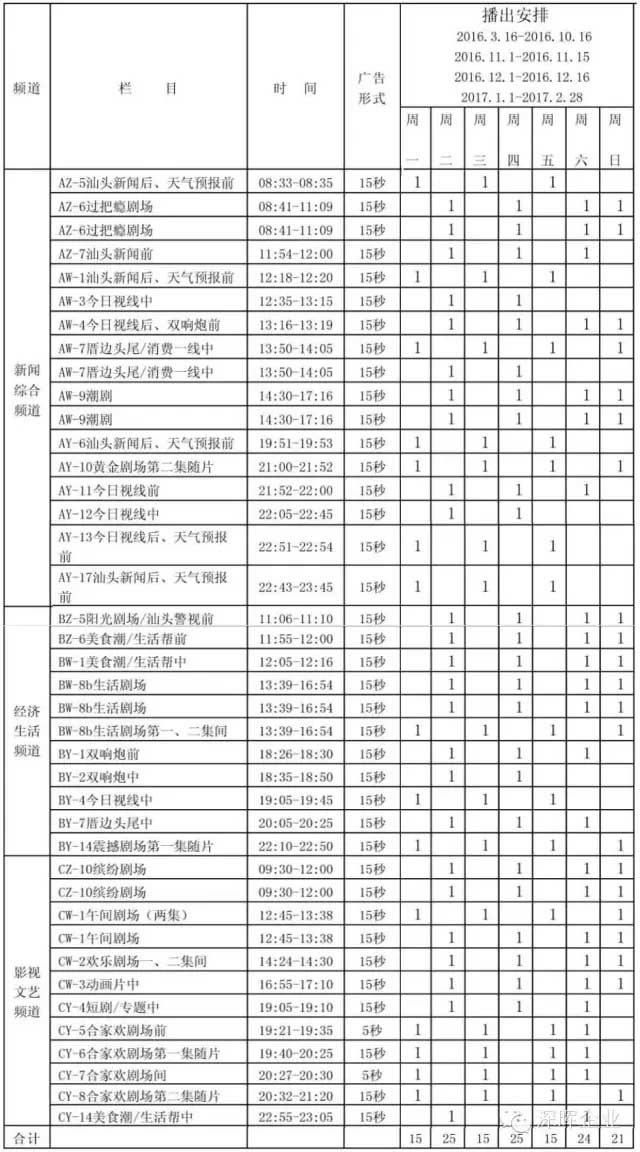 开云集团官网-开云(中国)
豆逗、凉粉广告在汕头电视台播出啦！！
